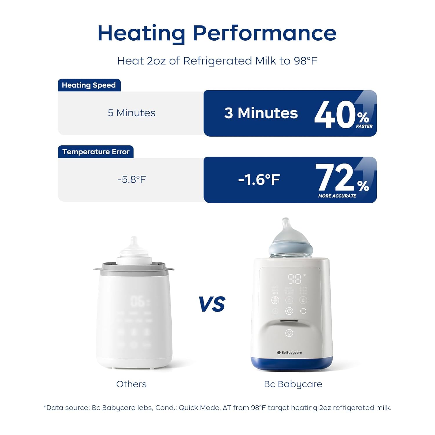 Bc Babycare Bottle Warmer,10-in-1 Fast Baby Milk Warmer with Smart Temperature Control, Rotating Heating, Bottle Warmers for All Bottles