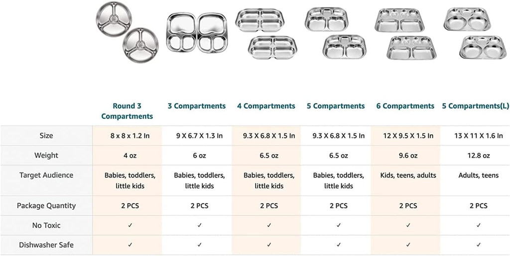 Korean Stainless Steel Divided Plates, Food Grade 304 Tray for Kids, Teens, Adults, Picky Eaters, BPA Free, 6 Sections, Diet Portion Control, Serving Platter, Dinner Snack, Set of 2