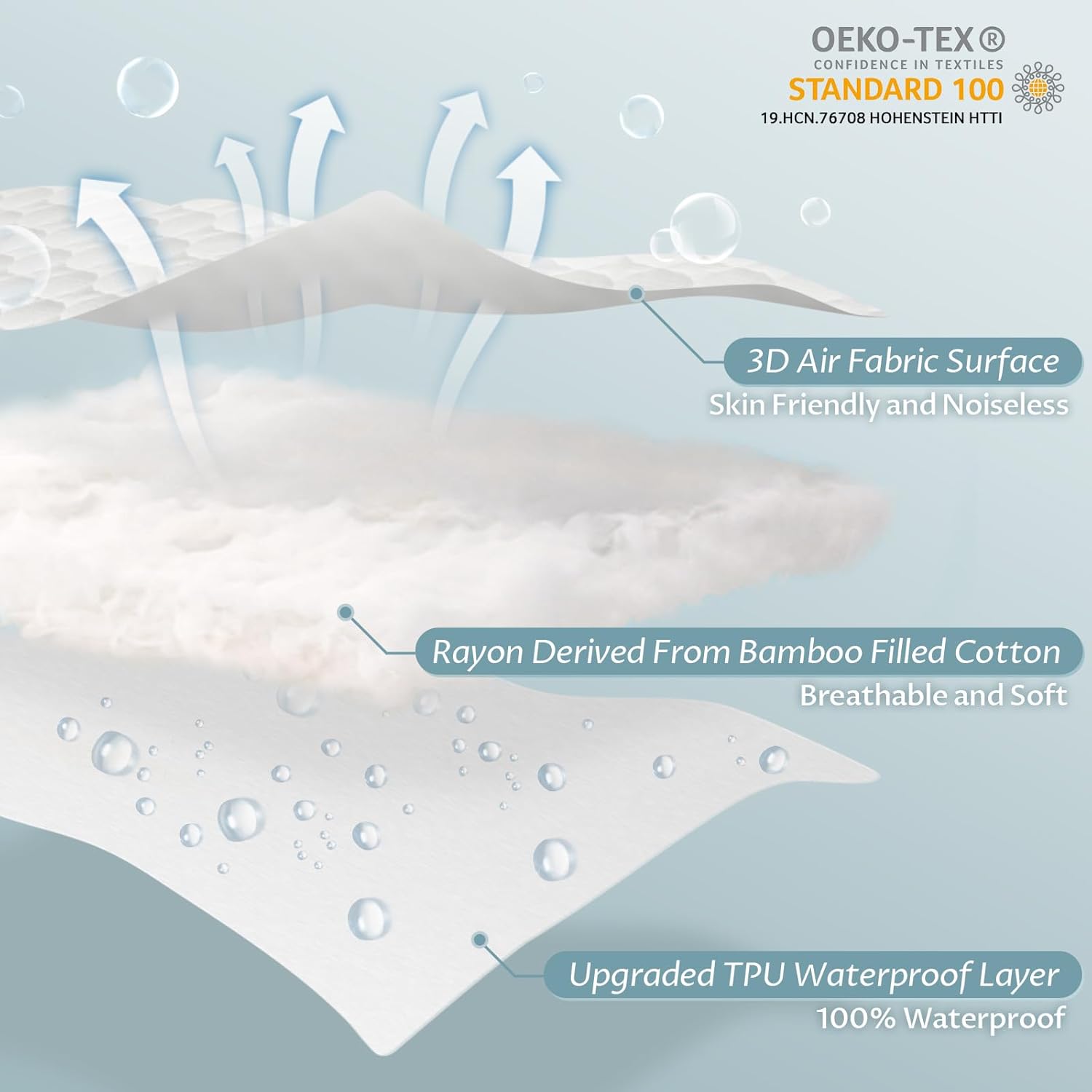 Twin XL Size Waterproof Mattress Protector Fitted Quilted Mattress Pad Cover with Deep Pocket Up to 15''