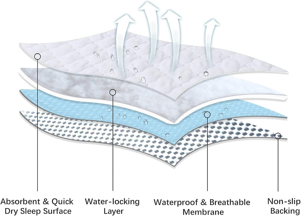 Crib Mattress Protector Pad Cover Quilted Waterproof Incontinence Bed Pads Wetting Protection Pad 52" x 28" Reusable & Non-Slip Potty Training Pads for Toddlers (Quilted Improved Thickness)