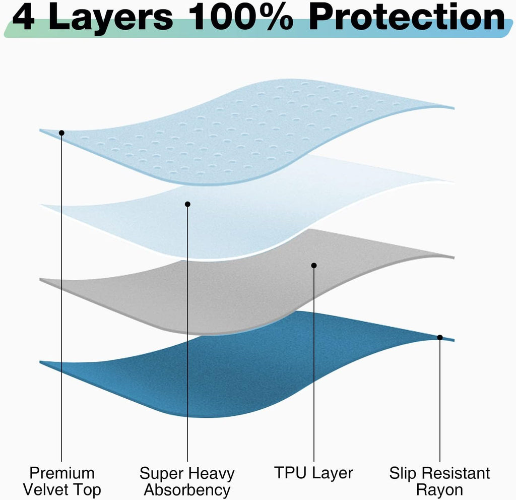 Bed Pads Washable Waterproof, 34" x 52" (1 Pack) Incontinence Bed Pads, Waterproof Bed Pad & Pee Pad, Perfect for Kids, Adults, The Elderly and Pets