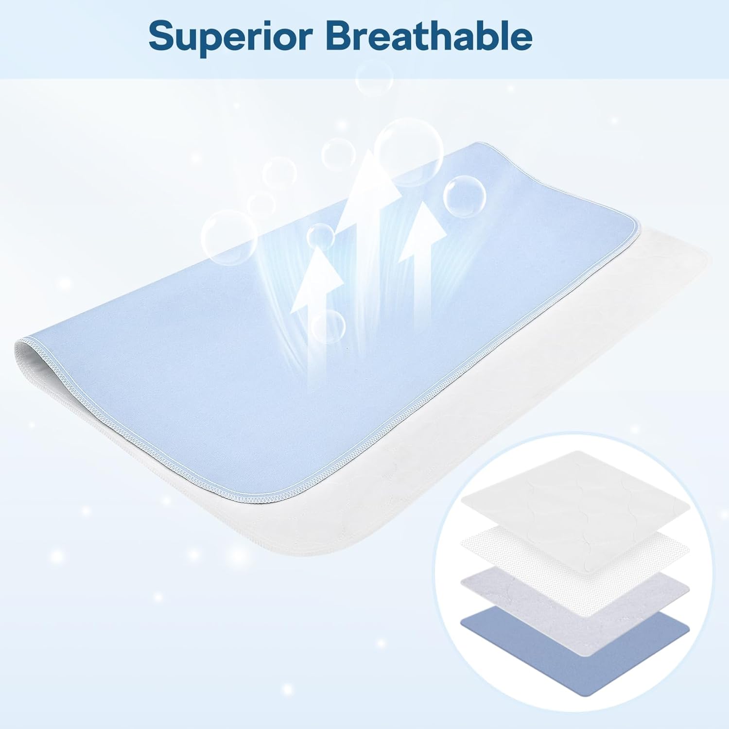 4 Pack 36" x 38" Large Absorbency Incontinence Bed Pads - Quick Drying Washable and Reusable Underpads for Kids, Adults, Elderly Dogs and Pets, Pee Mattress Protective Pad for Bed, Couch, Sofa, Floor