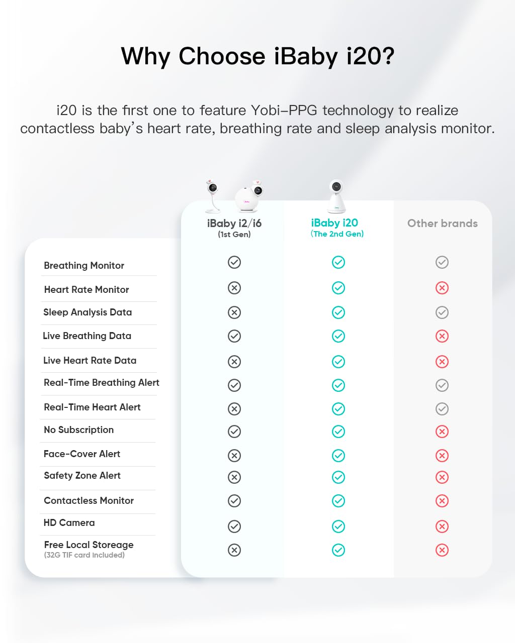 iBaby i20 Smart Baby Monitor - Monitor Newborn Heart Rate, Breathing, Sleep, Sound Machine, Cry & Safety Alerts, 1080P Night Vision, Non-Wearable, No Subscription (Floor Stand)