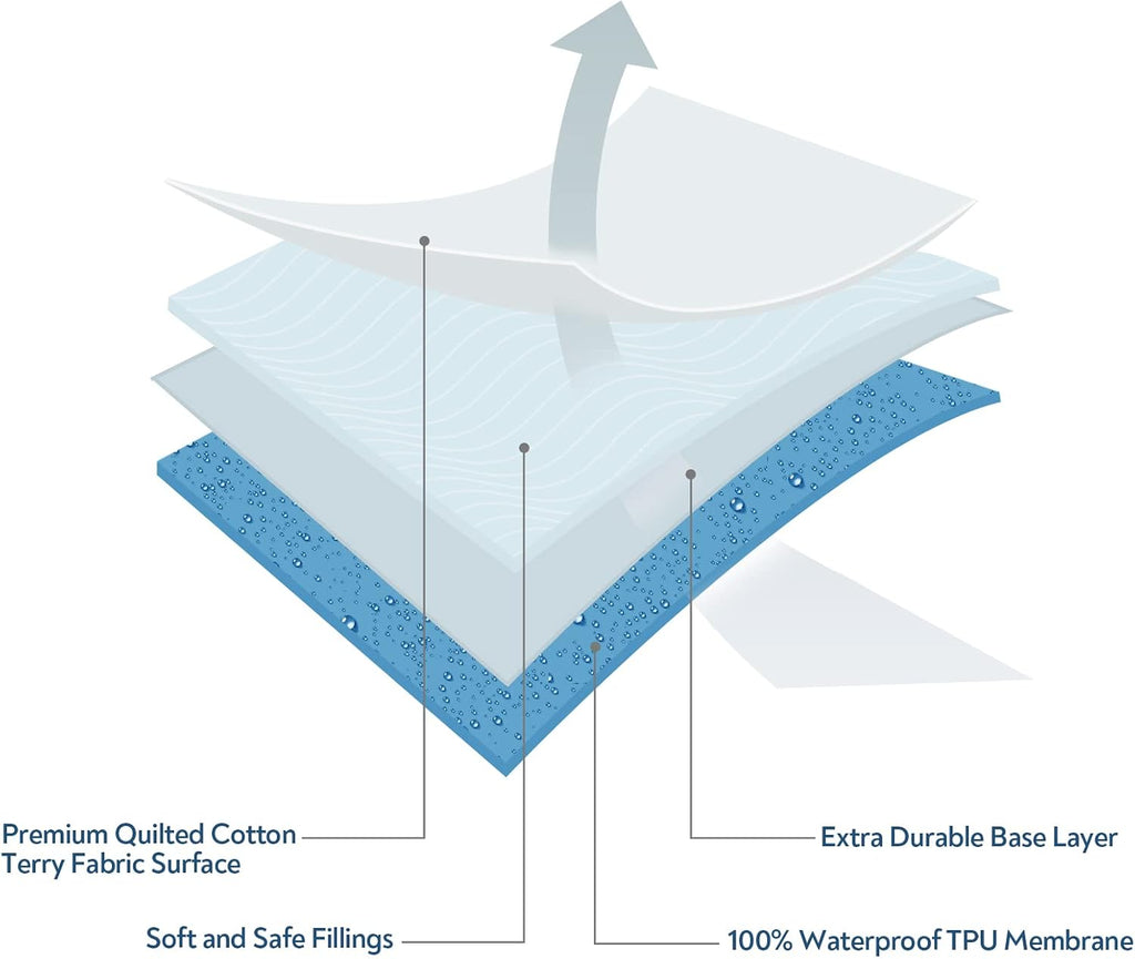 Mini Crib Mattress Protector Cover 38" x 24", 2 Pack Waterproof Mini Crib Mattress Pad Sheets for Babyletto, Dream On Me, Delta, Quilted Cotton Terry Surface