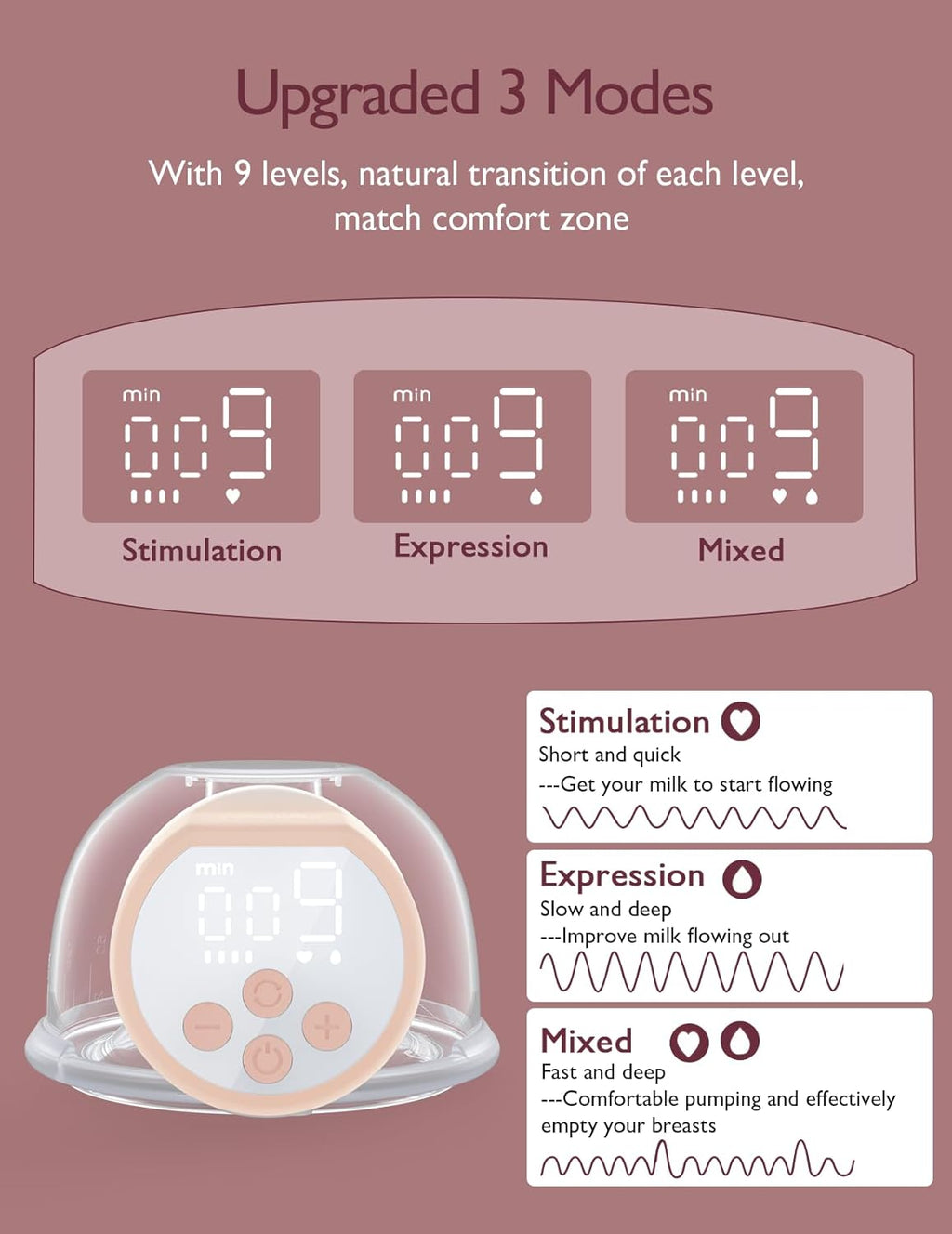 Momcozy Hands-Free Breast Pump S12 Pro, Wearable & Portable Pump with Soft DoubleFit Flange, 3 Modes | 9 Levels Double Electric Pump, Smart Display, 24mm, 2 Pack, Cozy Pink