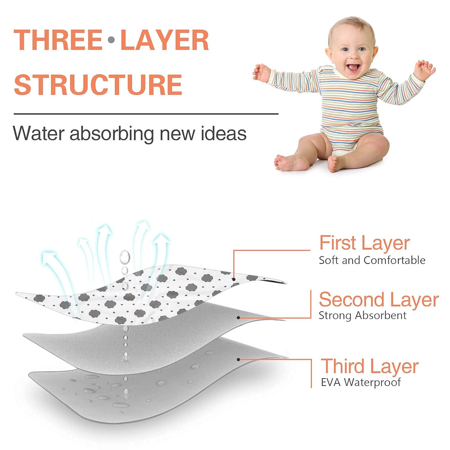 Baby Diaper Changing Pad, 21 5/8" x 31.5" Waterproof Changing Pad Liners 2Pack - Reusable Soft and Absorbent Portable Changing Mat(Cloud2PCS)