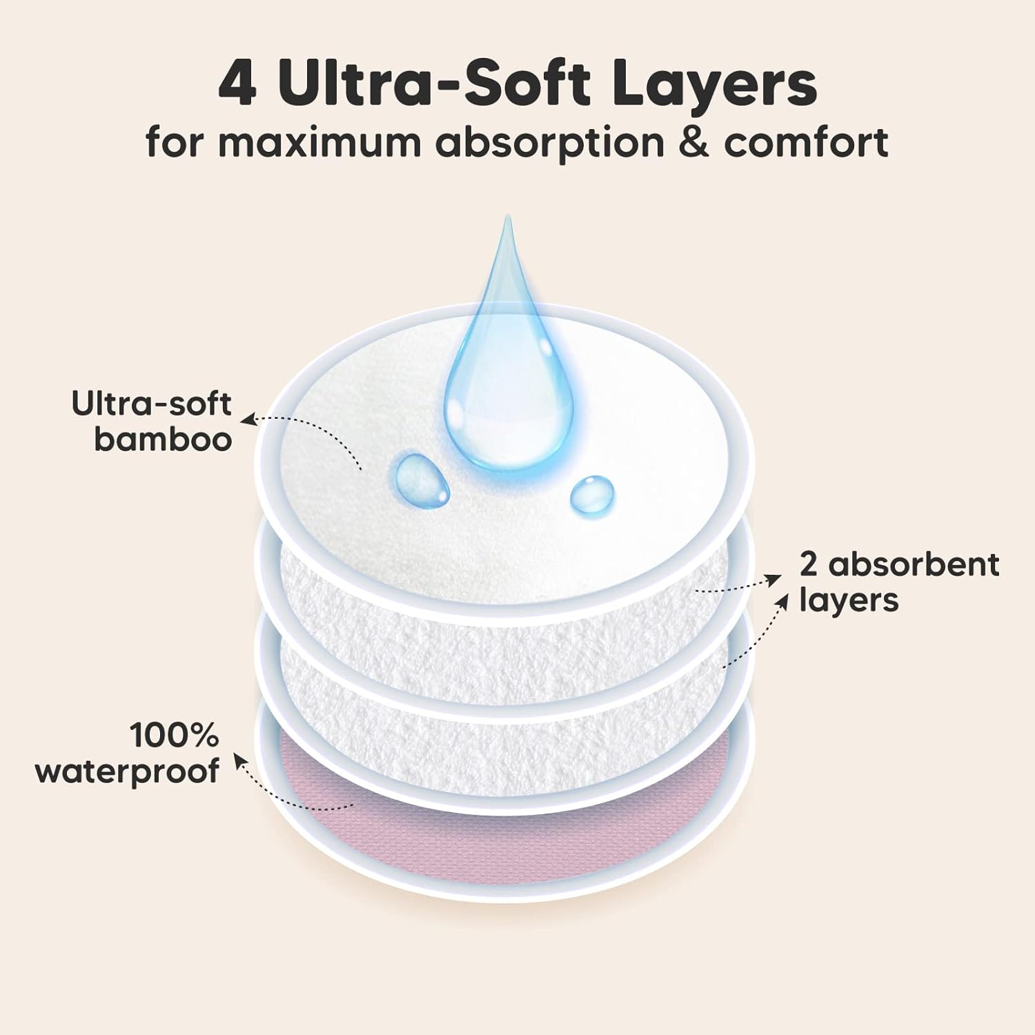 Organic Nursing Pads - 14 Washable Viscose Derived from Bamboo Breastfeeding Pads, Wash Bag, Reusable Breast Pads for Breastfeeding, Nipple Pads for Breastfeeding Essentials(Plum, M 3.9")