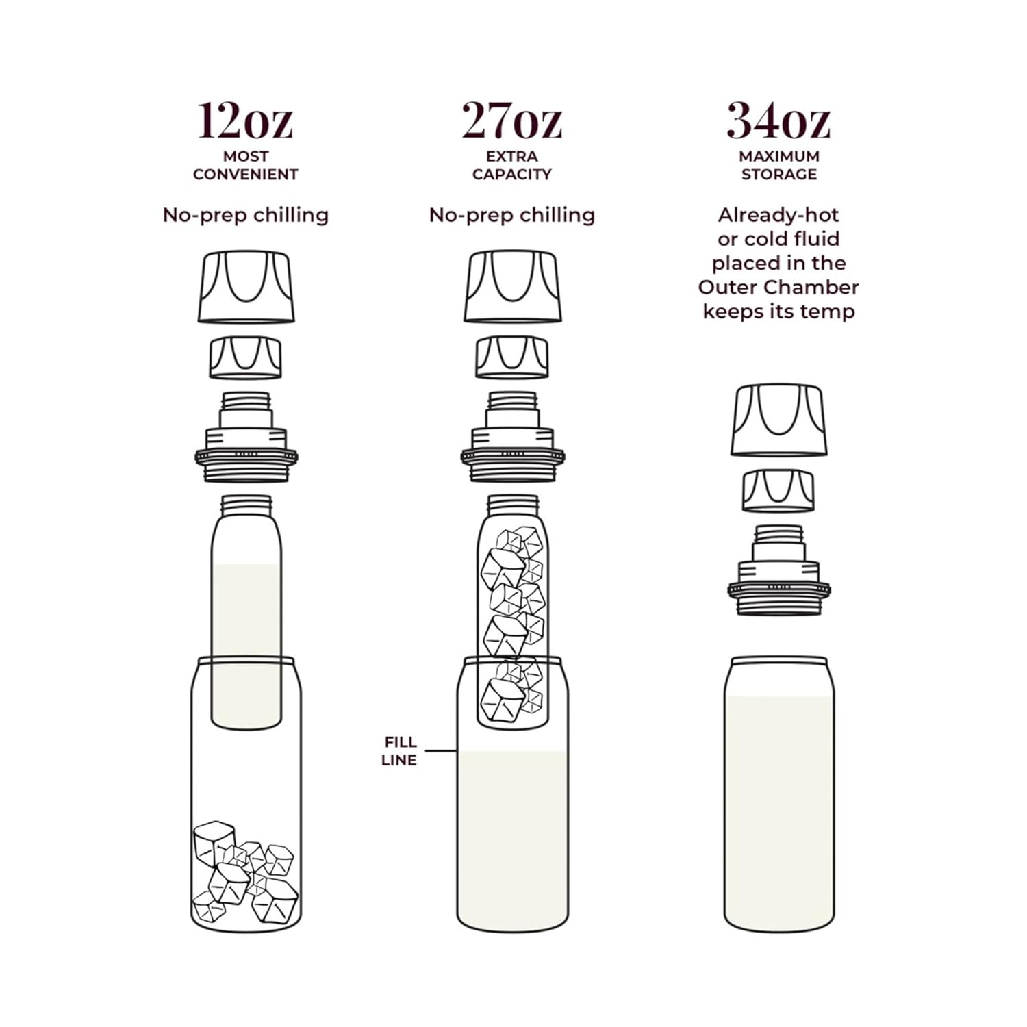 CERES CHILL OG Breastmilk Chiller, Reusable Storage Container, Up to 34 oz. - Bottle Cooler Keeps Milk at Safe Temperatures for Up to 20 Hours, Connects w/Most Pumps (White)