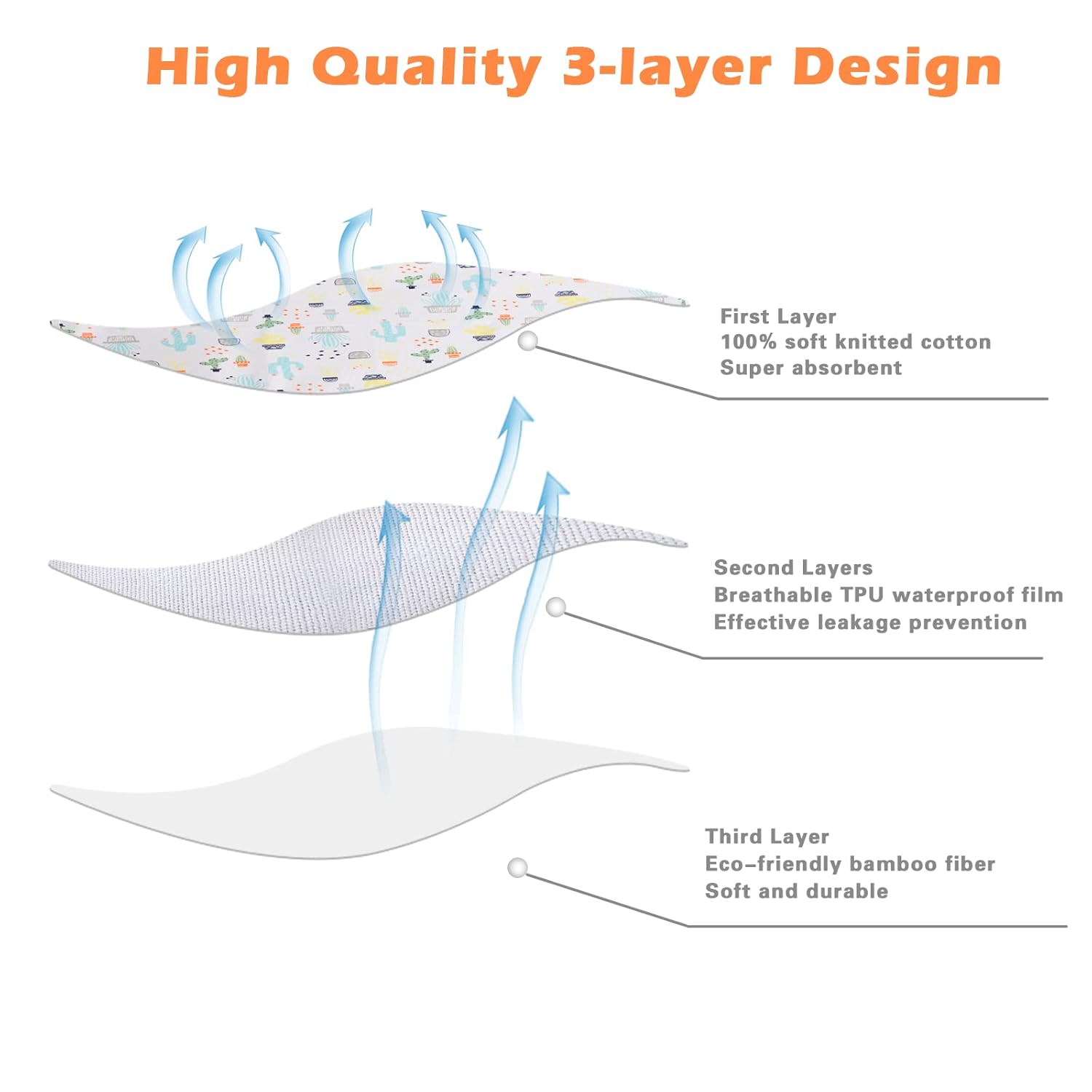 Baby Changing Pad Changing Table Pads Waterproof Large Size 37.5x27.5 Inch Portable Diaper Changing mat Liners Reusable Washable Mattress Protector for Girls & Boys 2 Pack