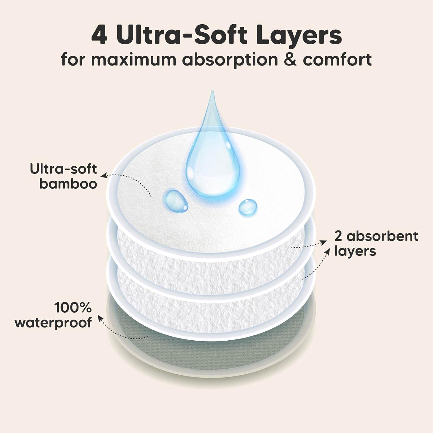 Organic Nursing Pads - 14 Washable Viscose Derived from Bamboo Breastfeeding Pads, Wash Bag, Reusable Breast Pads for Breastfeeding, Nipple Pads for Breastfeeding Essentials(Earth, L 4.8")