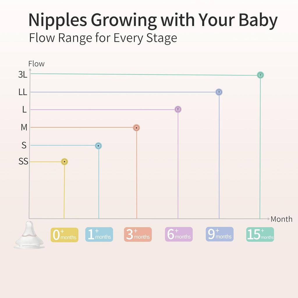 Pigeon Baby Bottle Newborn Feeding Gift Set, Anti-Colic, Wide Neck Bottle with Latch-On Line Nipple (4 PP Feeding Bottles with Nipples+ 4 Nipples + 1 Baby Bottle Brush)