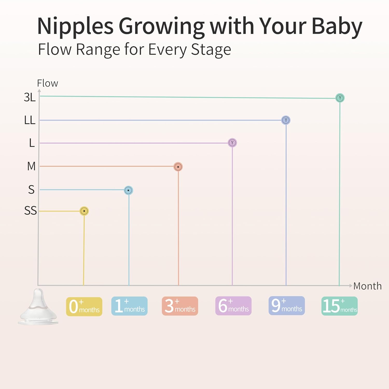 Pigeon Baby Bottle Newborn Feeding Gift Set, Anti-Colic, Wide Neck Bottle with Latch-On Line Nipple (4 PP Feeding Bottles with Nipples+ 4 Nipples + 1 Baby Bottle Brush)