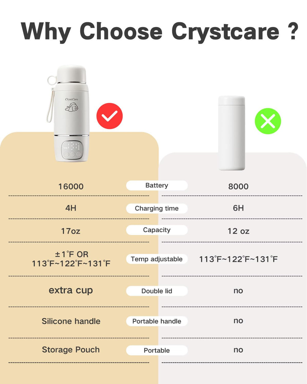 Portable Bottle Warmer for Travel - Fast Heating Breast Milk & Formula Warmer with 16,000mAh Battery, 17oz Milk Warmer for Baby on The Go,Baby Bottle Warmer for Car, Airplane（Puppy）