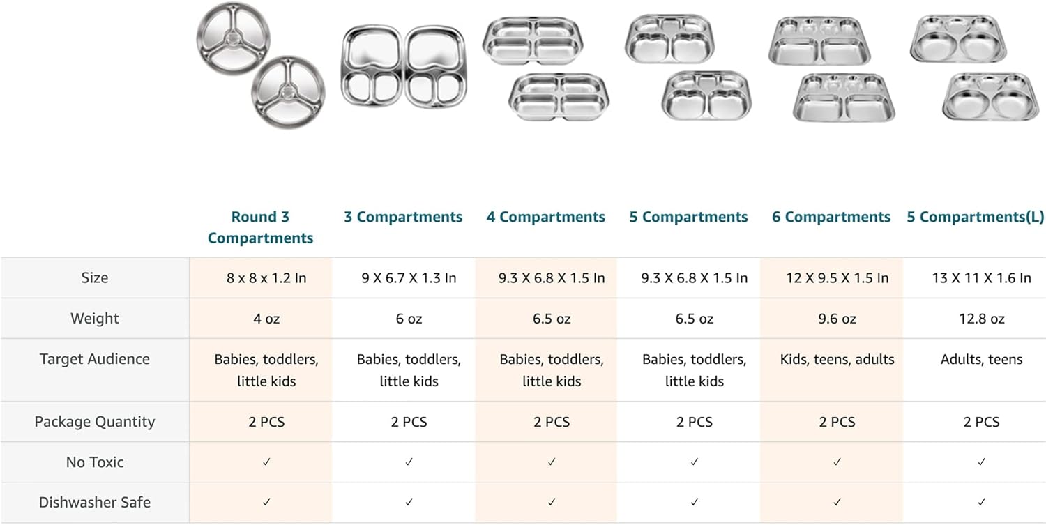 Korean Stainless Steel Divided Plates by KS&E, Little Kids Toddlers Babies small Tray, BPA Free, Diet Food Control, Compact Serving Platter, Snack, 5 Compartment Plate Silver, Set of 2