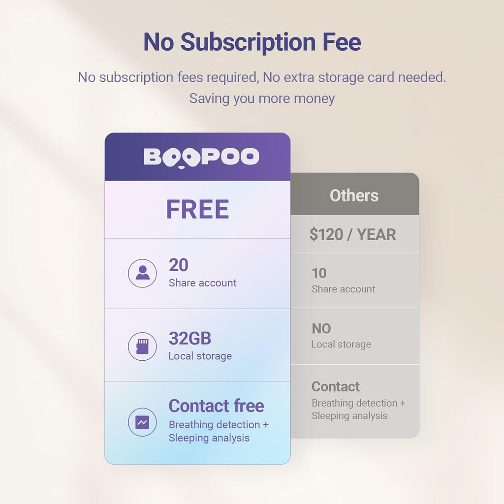 Baby Camera Monitor for AI Solution for Breathing Tracker, 2K HD Baby Monitor with Camera with Audio Video, Night Vision, Smartphone App, 2-Way Audio, Soothing Sound, No Monthly Fee Crib Mount