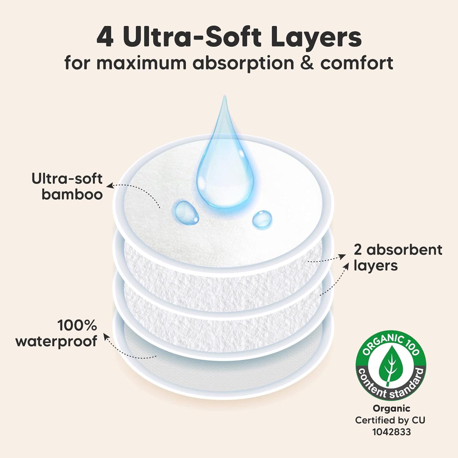 Organic Nursing Pads - 14 Washable Viscose Derived from Bamboo Breastfeeding Pads, Wash Bag, Reusable Breast Pads for Breastfeeding, Nipple Pads for Breastfeeding Essentials(Soft White, M 3.9")