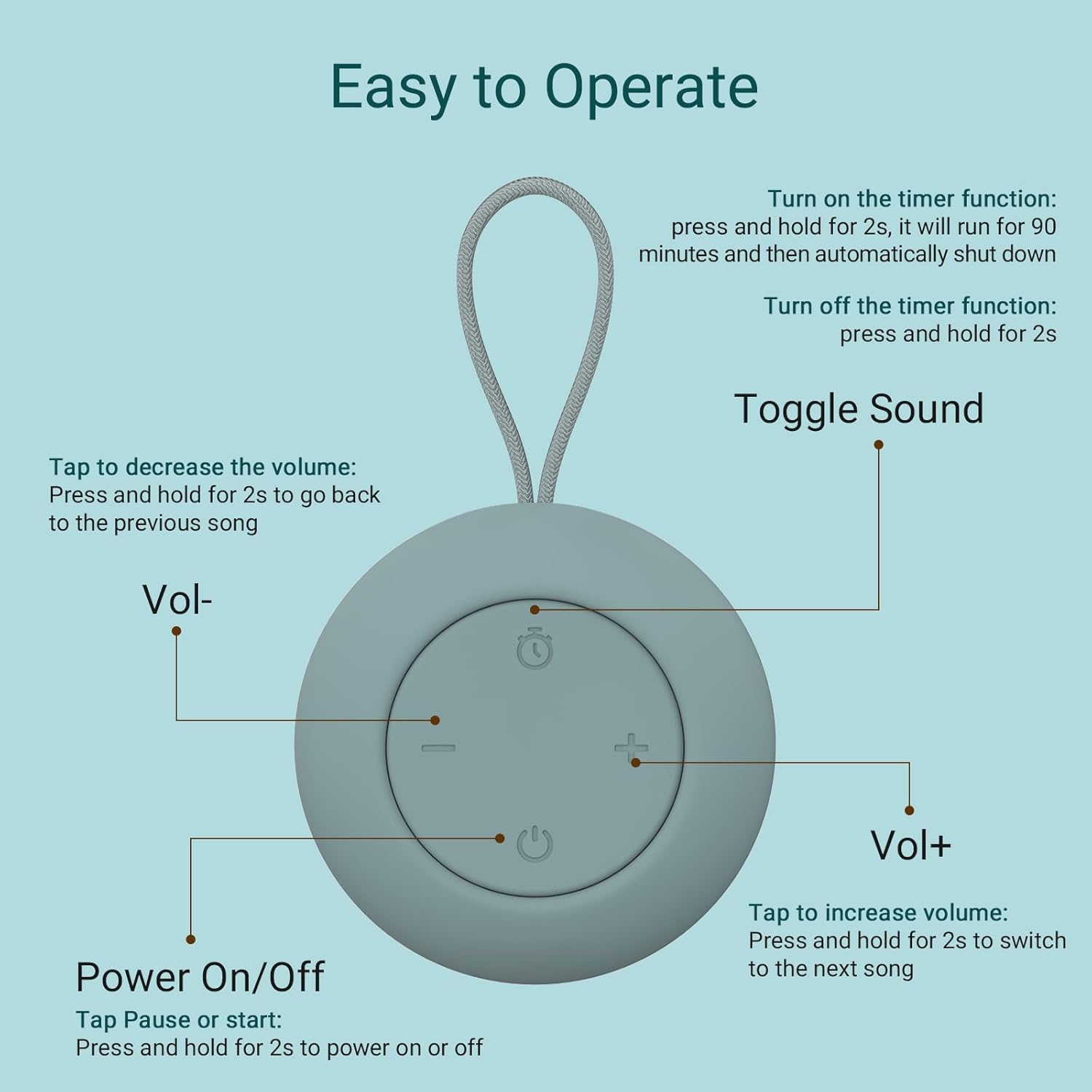 Portable Baby Sound Machine [White Noise for Babies Kids Adults][Sleep Soother][Timer Function][12 Soothing Sounds] 15 Hours Battery Life, Registry Gift,Shower,Clips on Baby Stroller.Slate