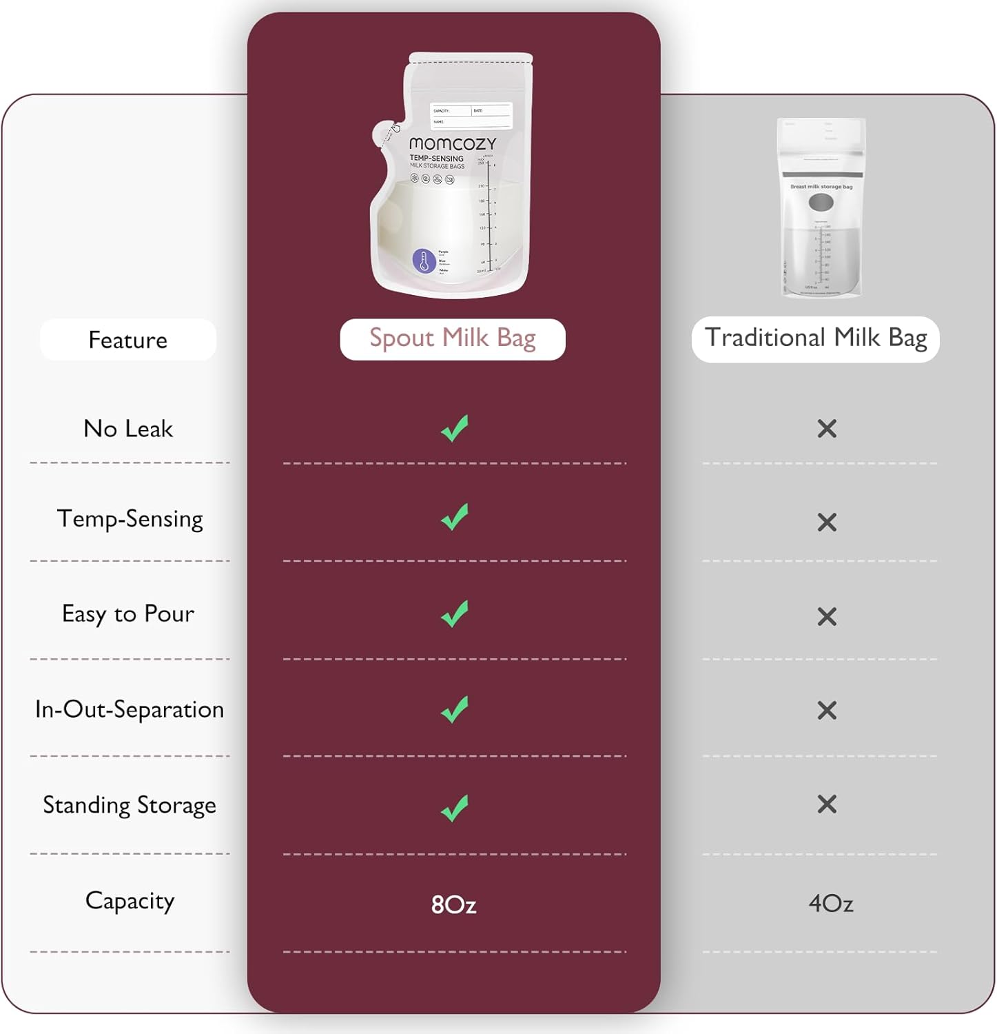 Momcozy Easy Pour Breastmilk Storage Bag, 8Oz, Temp-Sensing Color Change, 60 Count Milk Bag with Self Standing for Breastfeeding, No Leak Presterilized for Freezer, Recyclable & BPA Free