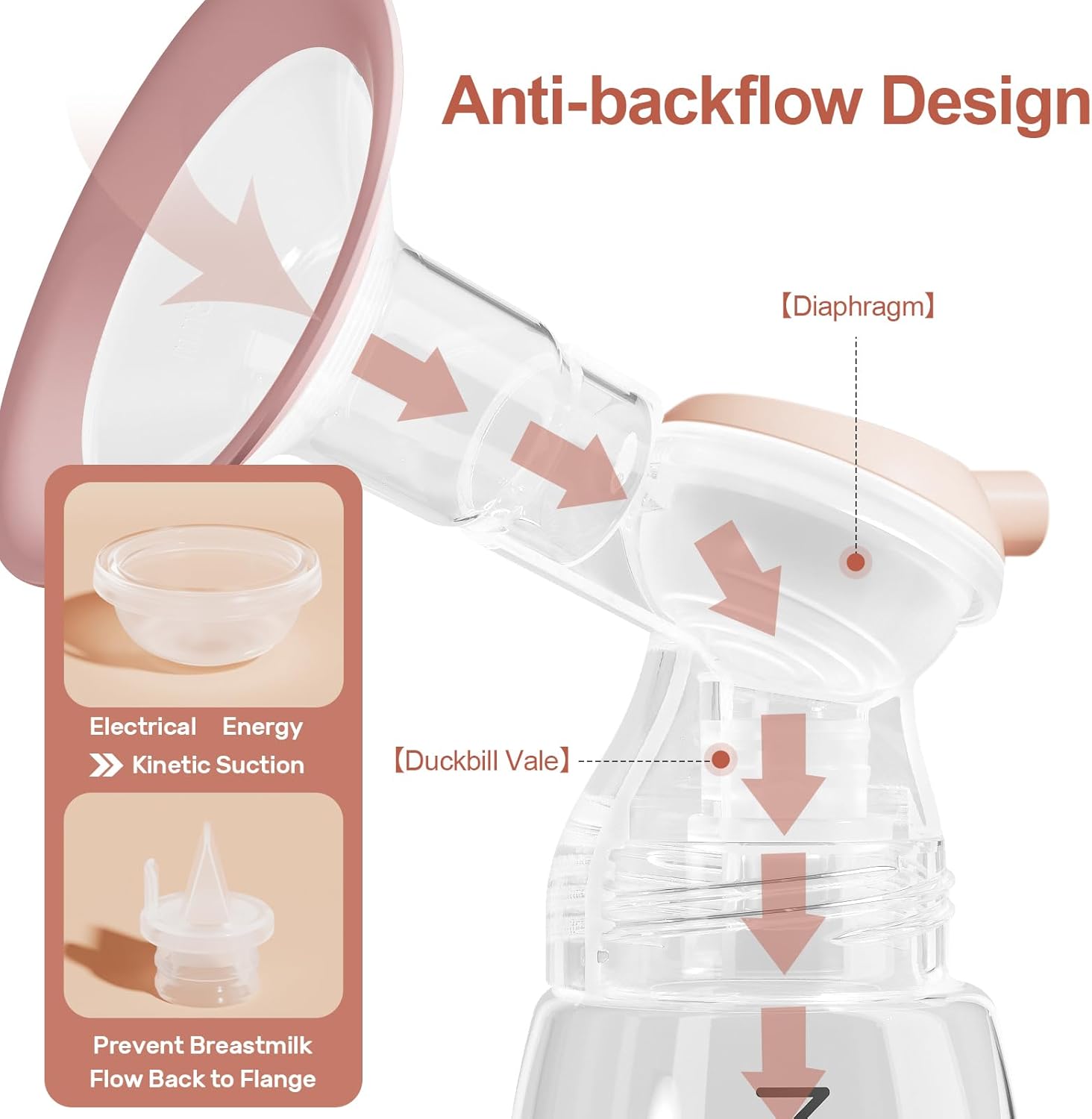 NCVI 8100 Double Electric Breast Pump Suitable for Large Nipples with 4 Modes|9 Levels, Anti-Backflow Milk Breastfeeding Pump with 24/28mm Silicone Flanges, Handheld Motor and LED Display, Ultra-Quiet