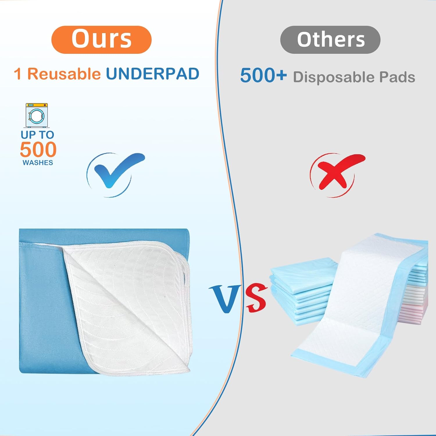 Washable Underpads Incontinence Pads for Kids, Adults, Elderly and Pets,Liquid Absorption Reusable Bedwetting - Waterproof Protective Pad for Bed,Floor Couch, Sofa and Car (2 Pack - 34x52)