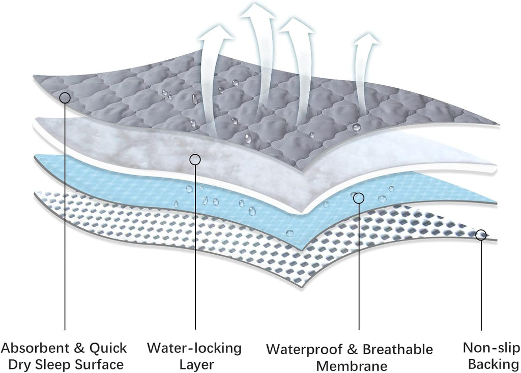 Waterproof Crib Mattress Protector Pad Cover 2 Pack 28" x 52", Anti Slip & Absorbent Waterproof Bed Pads for Standard Crib/Toddler Bed Quilted Machine Washable (Quilted Improved Thickness) Grey