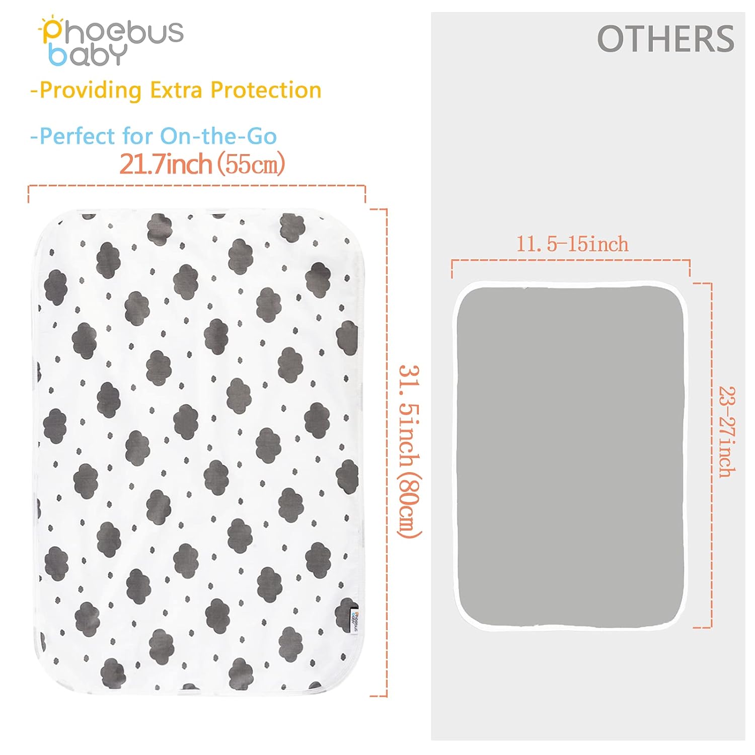 Baby Diaper Changing Pad, 21 5/8" x 31.5" Waterproof Changing Pad Liners - Reusable Soft and Absorbent Portable Changing Mat(Cloud1PCS)