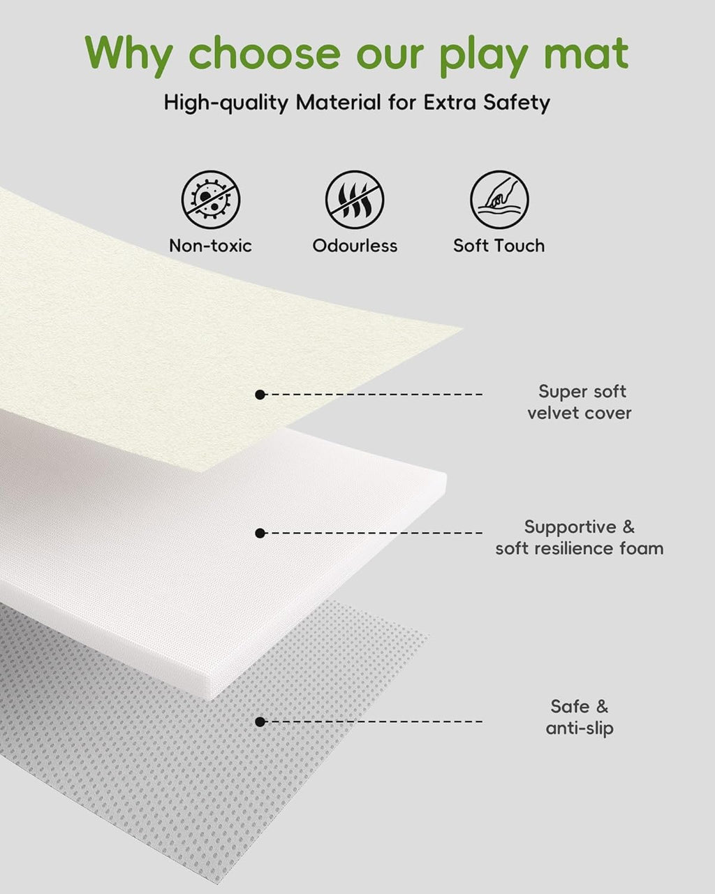 Baby Play Mat, Unique Crawling Mats with 4 Sensory Development Zones for Motor Skills, 50''x50'' Playpen Mats with Non-Slip Cushioned that Fits Nicely Into Any Playroom, Beige