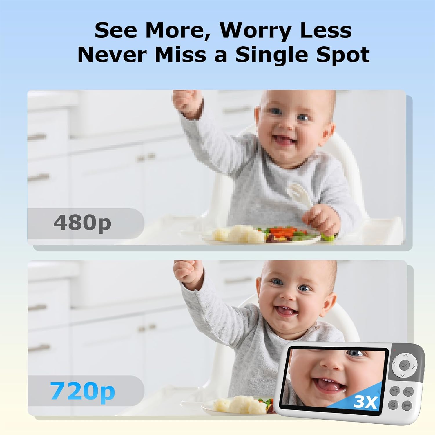 5'' Video Baby Monitor with Camera and Audio,36-Hrs Battery Life,HD Camera Remote Pan Tilt 3X Zoom,Long Range Baby Monitor No WiFi,Night Vision,Portable,2-Way Talk,VOX-Saving Power IPS Screen