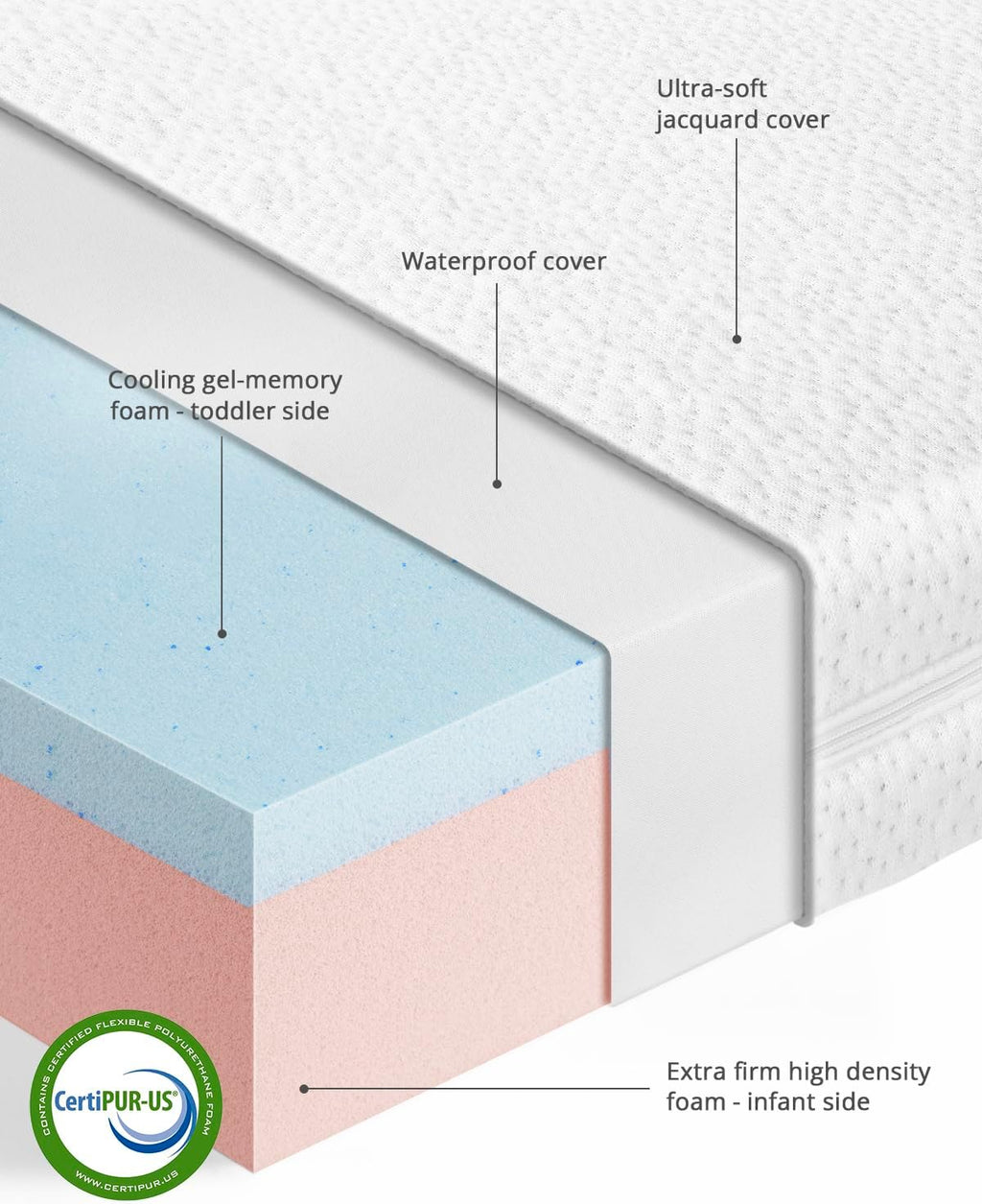 Mini Crib Mattress, 2-Stage Dual Firmness with High Density Support Foam and Cooling Gel Memory Form, 38 x 24inch Mini Mattress for Crib with Ultra-Soft Jacquard Cover, Washable, White
