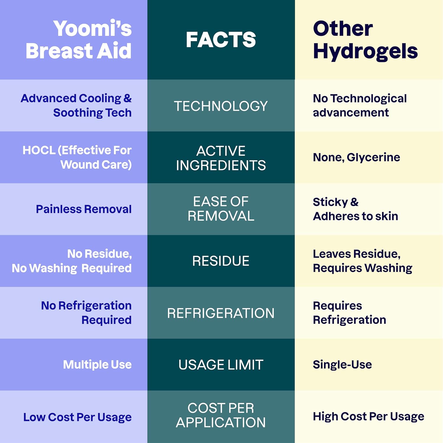 Breast Aid™ Soothing Cryogel Pads for Sore Cracked Nipples with HOCl, 10x Multiuse, Advanced Cooling Tech for Instant Relief & Repair, Rapid Hydration for Lasting Comfort for Breast Feeding Moms