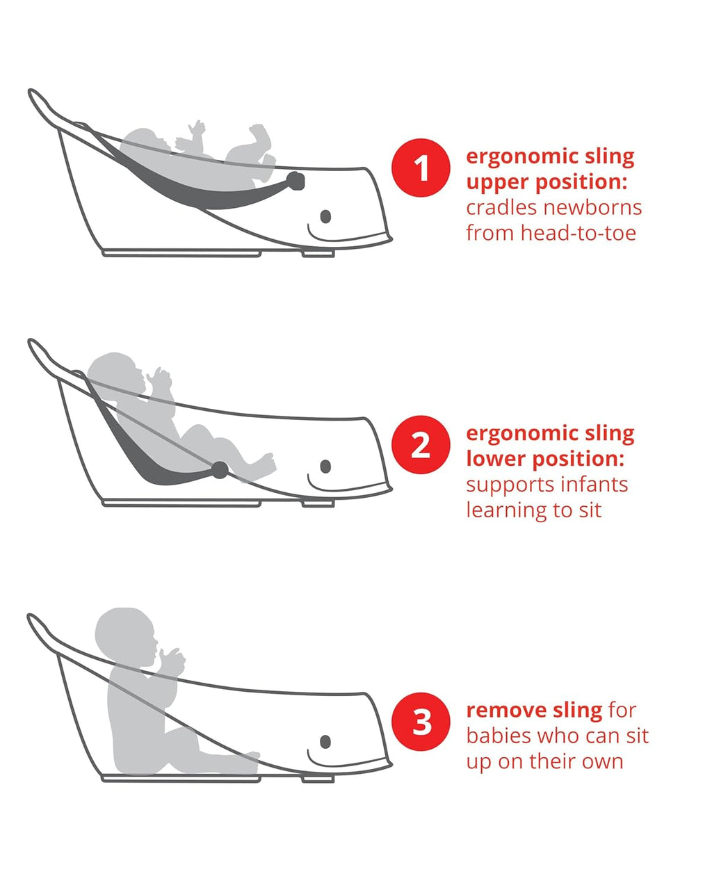 Skip Hop Infant Bath Tub 3-Stage Grow With Baby Smart Sling MOBY Bathtub White Age 0+