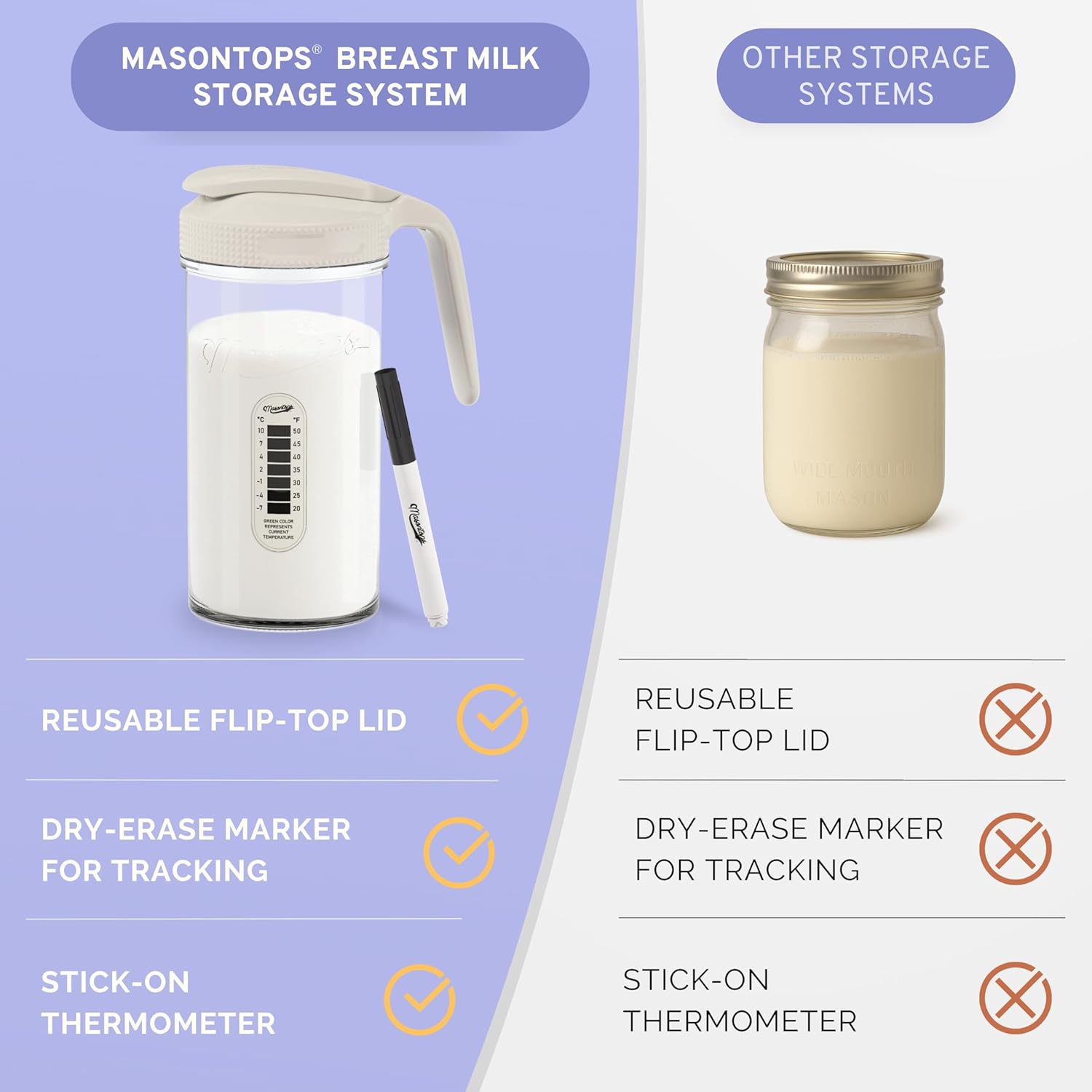 Masontops Breast Milk Storage Kit - 24oz Airtight Mason Jar with Handle, Marker & Stick-on Thermometer for New Moms