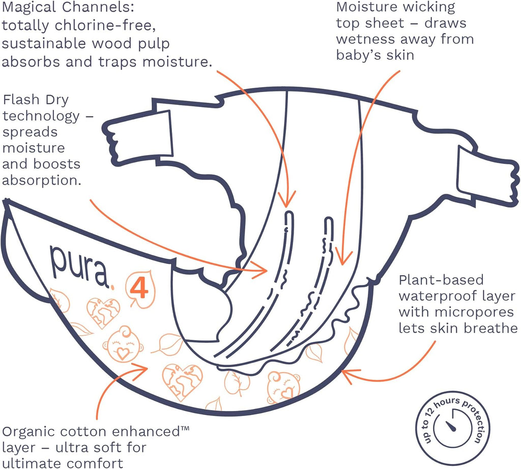Pura Size 4 Eco-Friendly Diapers (18-31lbs) Totally Chlorine Free (TCF) Hypoallergenic, Soft Organic Cotton, Sustainable Comfort, up to 12 Hours Leak Protection, Allergy UK, 22 Diapers (Pack of 1)