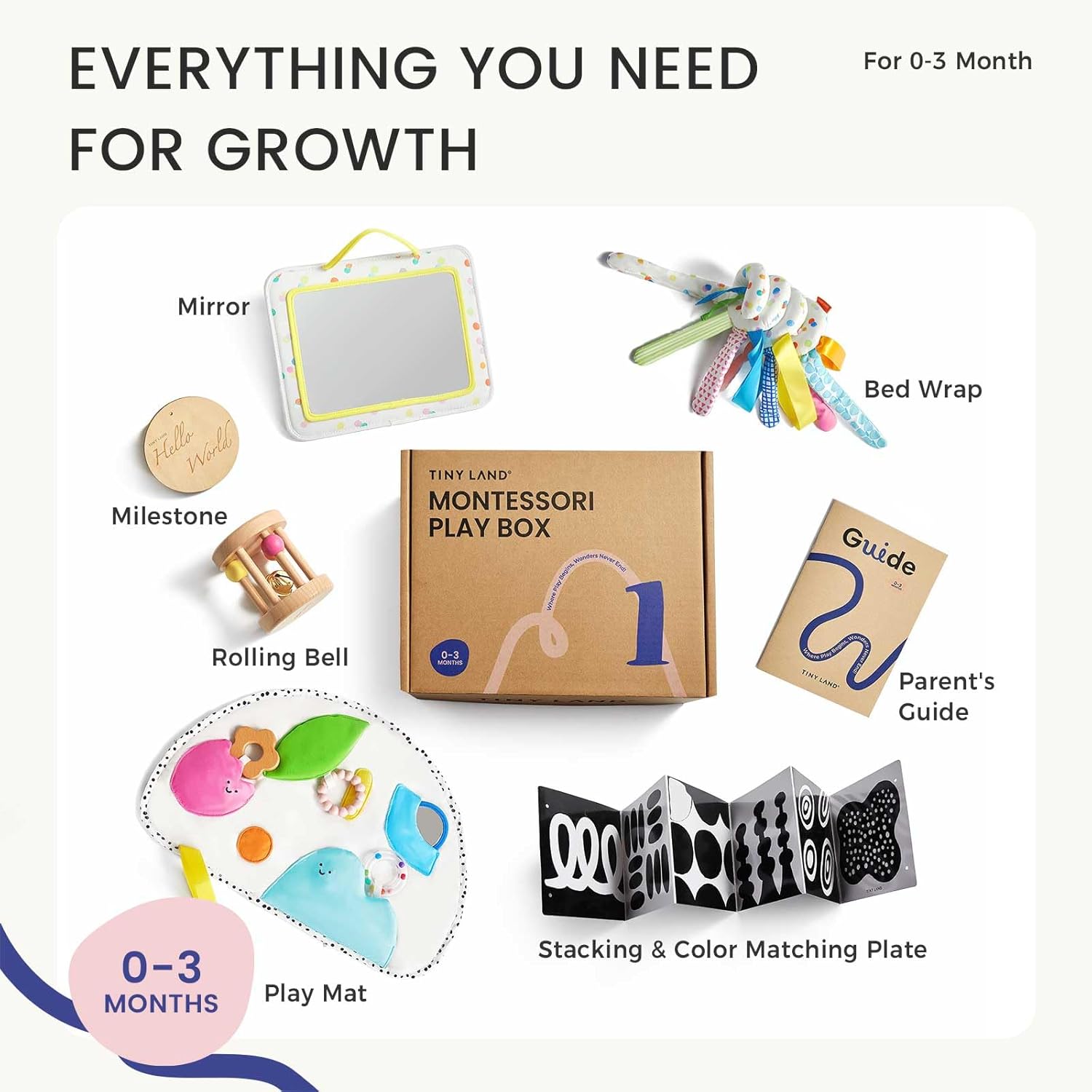 Tiny Land Montessori Baby Toy Set 0-3 Months Newborn Development Sensory Play Kit - 5-in-1 Mirror, Black & White Card Set, Rolling Bell, Play Mat, and Bed Wrap