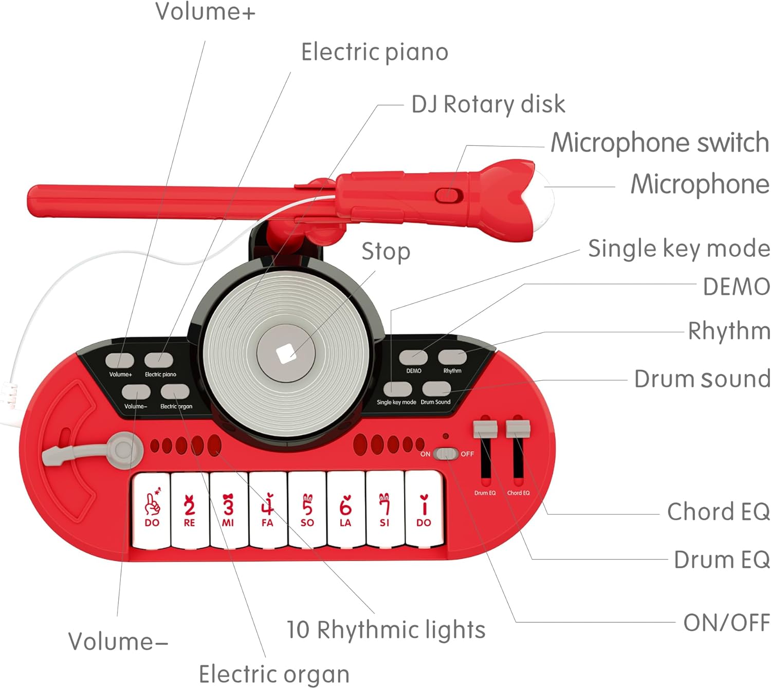Girls DJ Mixer Piano Toys - Piano for Baby 1 2 3 Years Old 8 Keys Keyboard Learning Musical Instruments for Toddlers 1-3 Birthday Gifts Toy Piano with Microphone