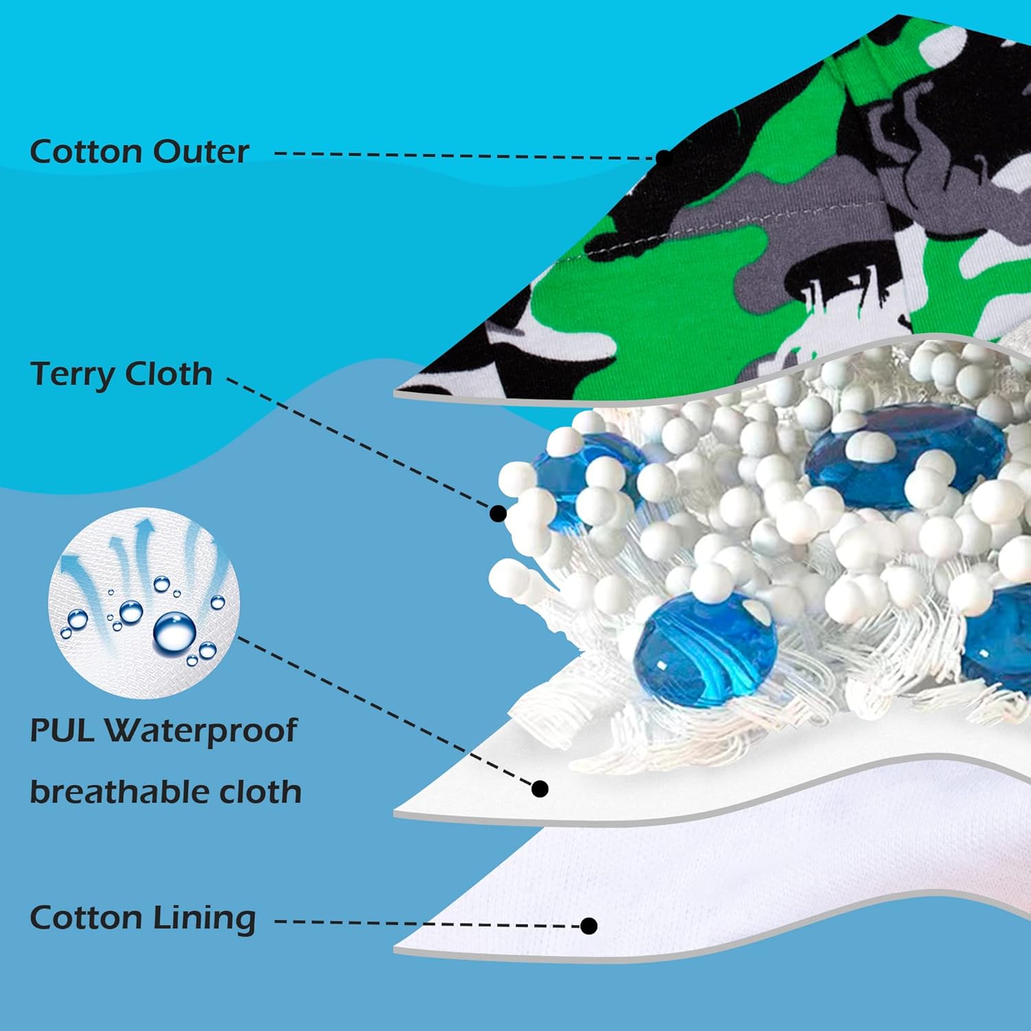 BIG ELEPHANT Toddler Training Pants, Soft Cotton Absorbent Training Underwear for Baby Boys & Girls