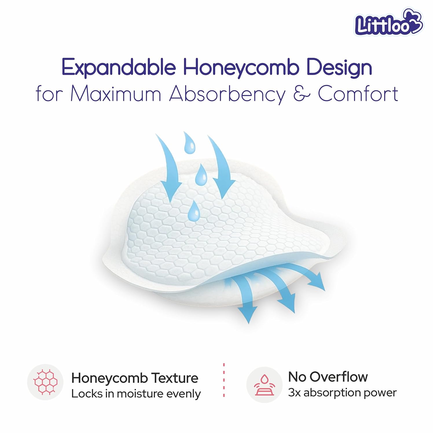 Littloo Ultra Thin Disposable Nursing Breast Pads - 60 PCS| Super Absorbent, Individually Wrapped, Leak-Proof & Soft | Lightweight, Waterproof & Breathable