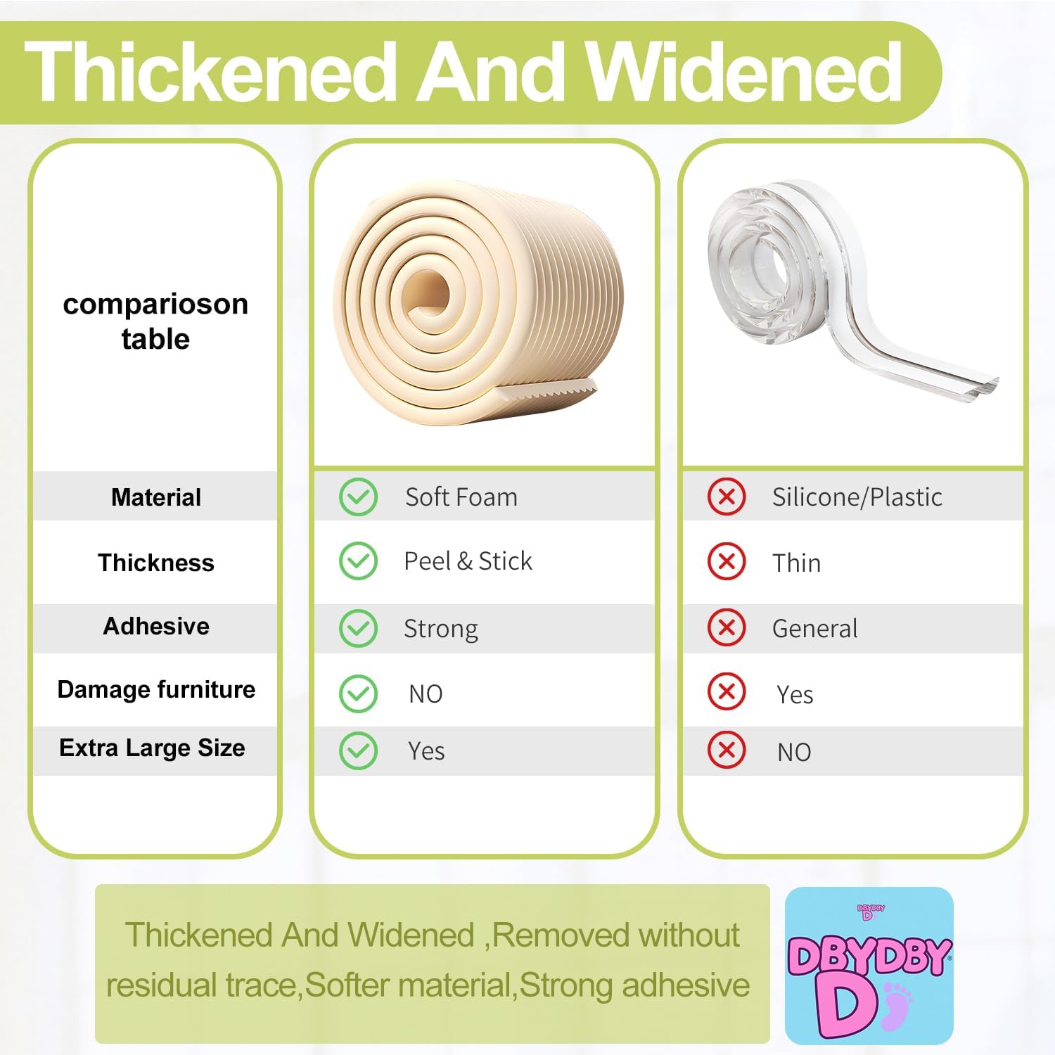 Baby Proofing Wall Corner Protector,Edge Guard Corner Protector,6.56ft Thinken Soft Corner Protectors Pre-Taped Soft Rubber Foam Edge Cushion for Furniture (Coffee Brown, 6.56Ft x 7.8" W x 0.47" Th)