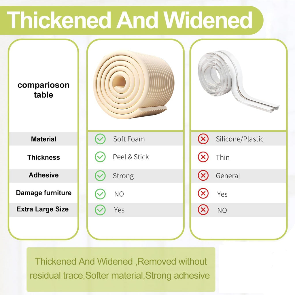 Baby Proofing Wall Corner Protector,Edge Guard Corner Protector,6.56ft Thinken Soft Corner Protectors Pre-Taped Soft Rubber Foam Edge Cushion for Furniture (Gray, 6.56Ft x 11.8" W x 0.47" Th)