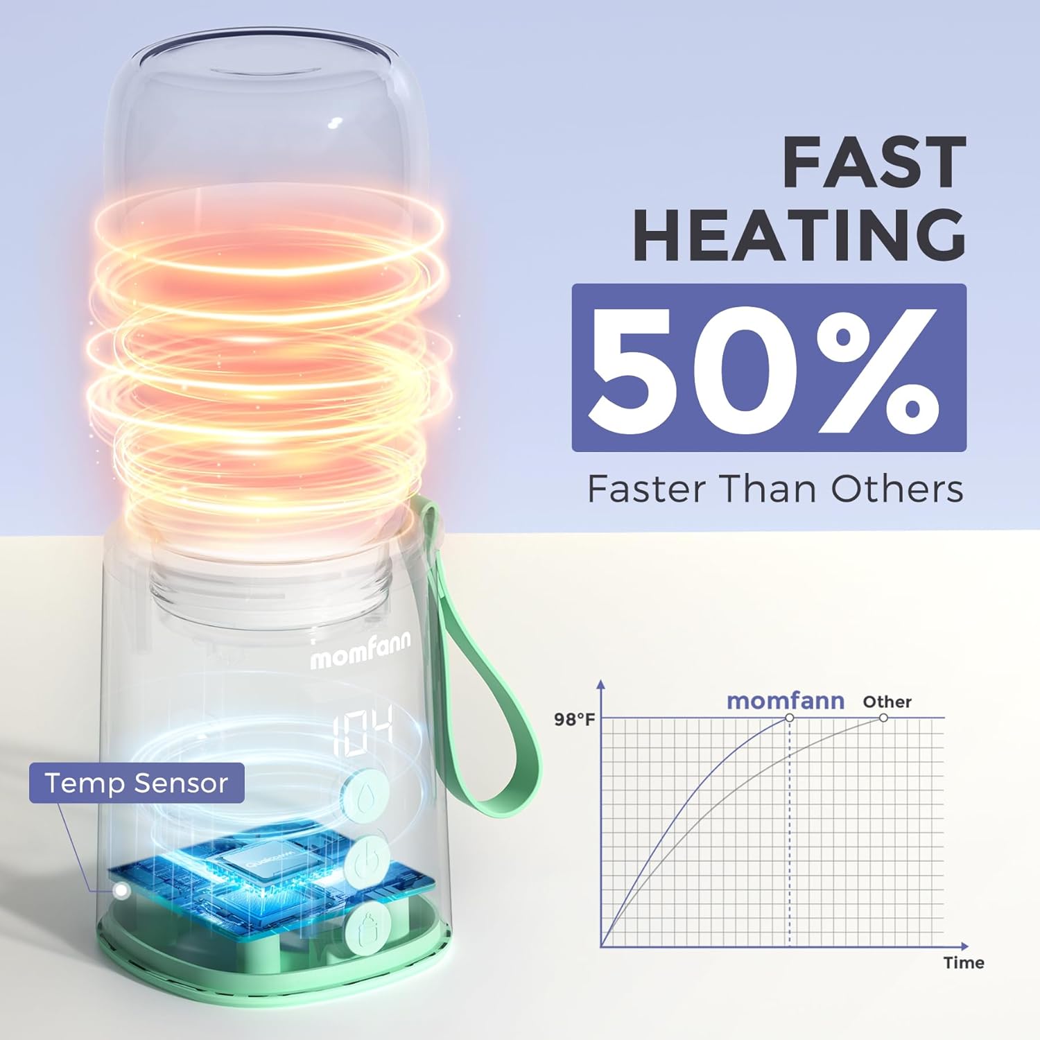 Portable Bottle Warmer, Travel Baby Bottle Warmer for Breastmilk On The Go, Leak-Proof, 2 Modes Fast Heating