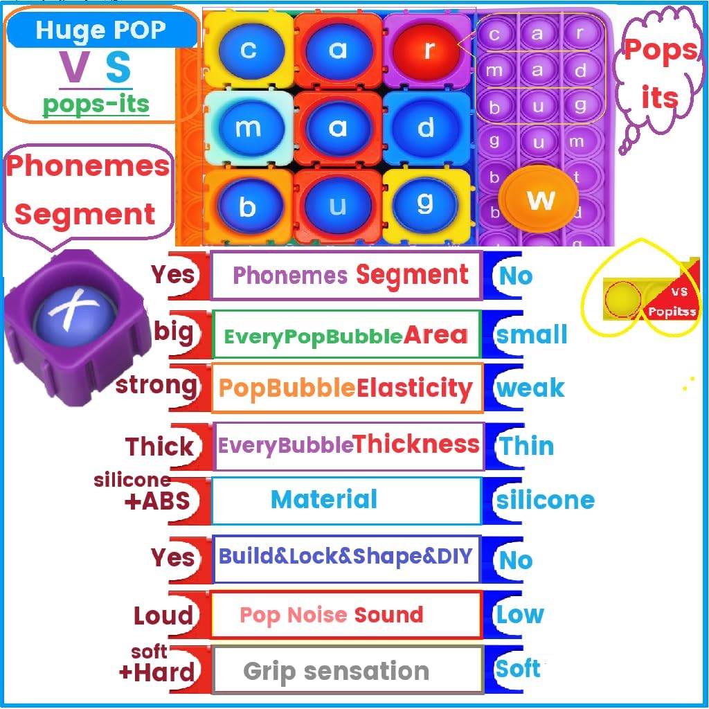 Lowercase Alphabet Multisensory Reading&Phonics Interactive Tool.Huge Pop Bubble Fidget Block for Infinite Word Building Pop Classroom,Phonics Segment &Letter Match,Spell.Versatile &Funny for age3-10