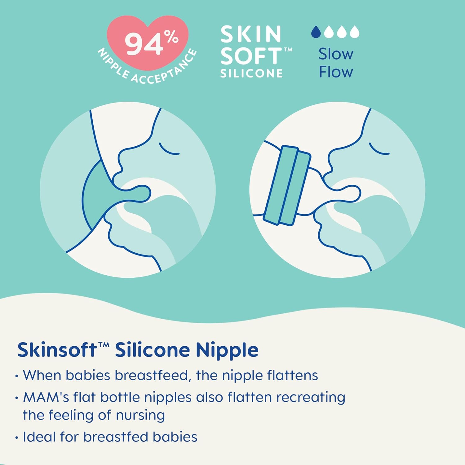 MAM Feel Good Glass Baby Bottle and Pacifier Bundle, Unisex, Slow Flow and Medium Flow, Premium 5oz and 9oz Glass, Easy Switch Between Breast to Bottle, MAM Perfect Night Pacifier 0+ Months, Glows in