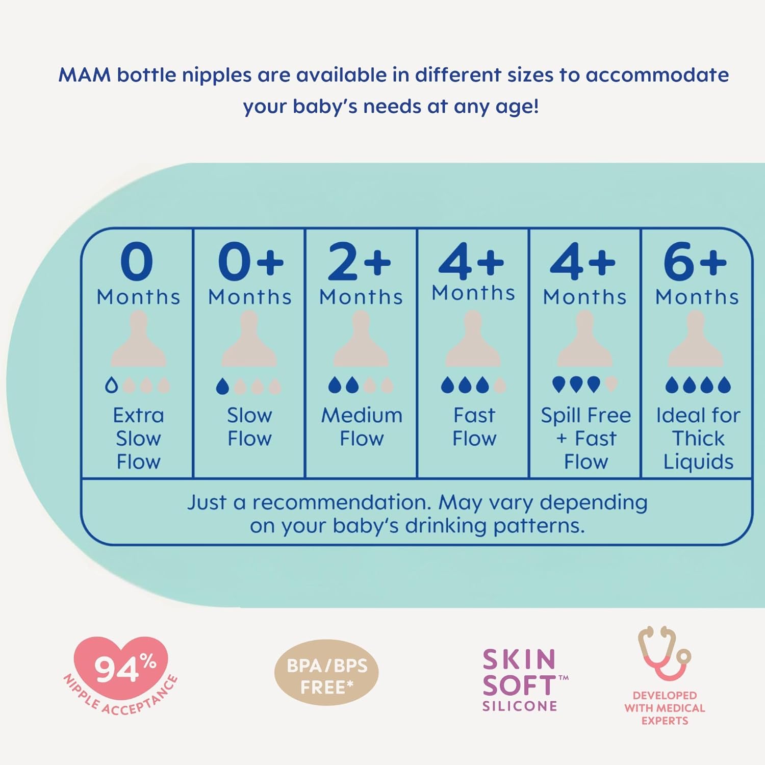 MAM Feel Good Slow Flow Premium Glass Baby Bottles, Easy Switch Between Breast and Bottle, 6oz, 0+ Months, Unisex, 3 Pack