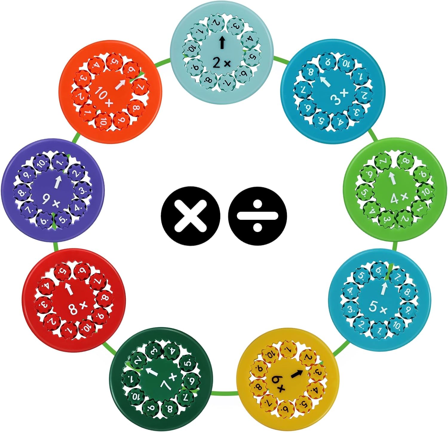 Math Fidget Spinners,Math Fact Spinner, Math Fidget Toys for Kids,Math Facts Spinners Fidget Toy for Kids,Cool Mini Fidget Math Spinners for Kids(9pcs Multiply and Divide)