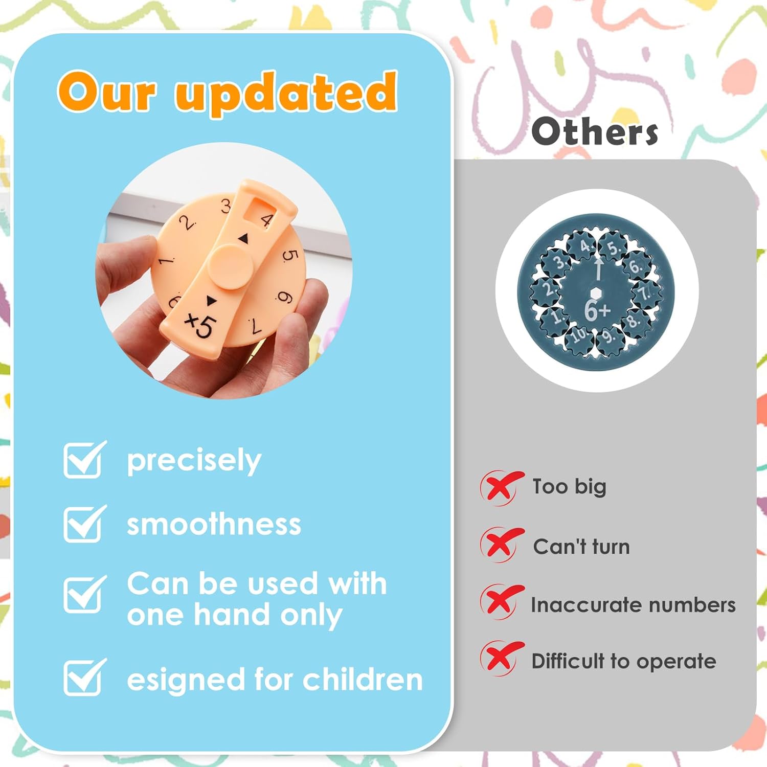 Updated Math Fact Fidget Spinners, Math Facts Fidget Spinners, This is for All The Stimmers - Fidgeters Who are Learning Math, Division and Multiplication on One Fidget (Add Or Subtract 9pcs)