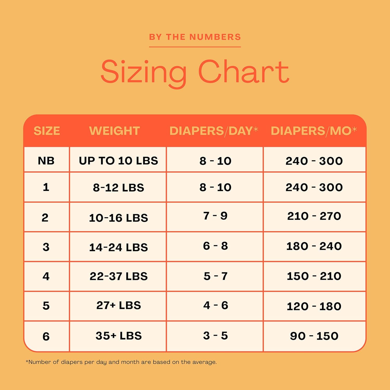 Hello Bello Diapers, Size 2 (10-16 lbs) Wild Cats, 120 Count Value Pack of Premium Disposable Baby Diapers, Hypoallergenic with Soft, Cloth-Like Feel