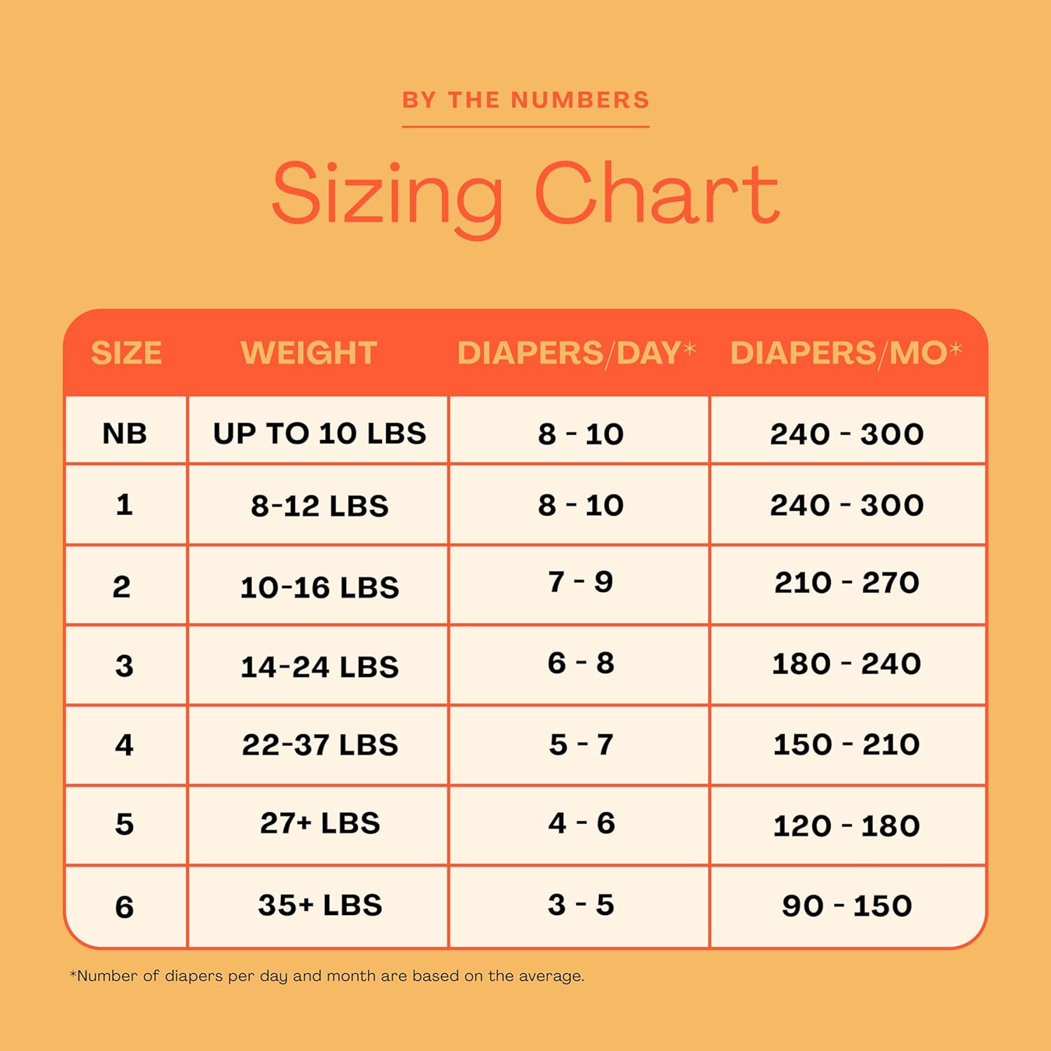 Hello Bello Diapers, Size 4 (22-37 lbs) Wild Cats, 84 Count Value Pack of Premium Disposable Baby Diapers, Hypoallergenic with Soft, Cloth-Like Feel