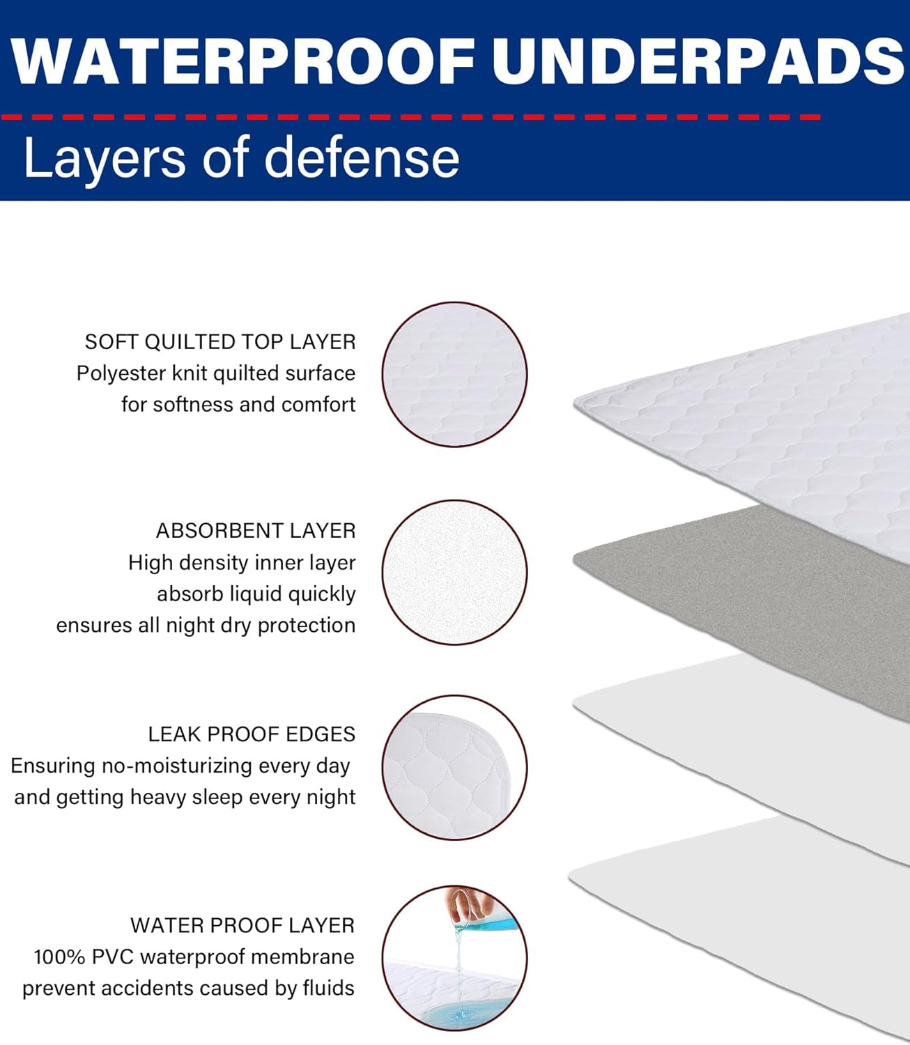 Washable Waterproof Incontinence Bed Pads - 24 x 34 Inch Reusable Underpad Sheet for Chair, Sofa and Mattress Protectors Pack of 3