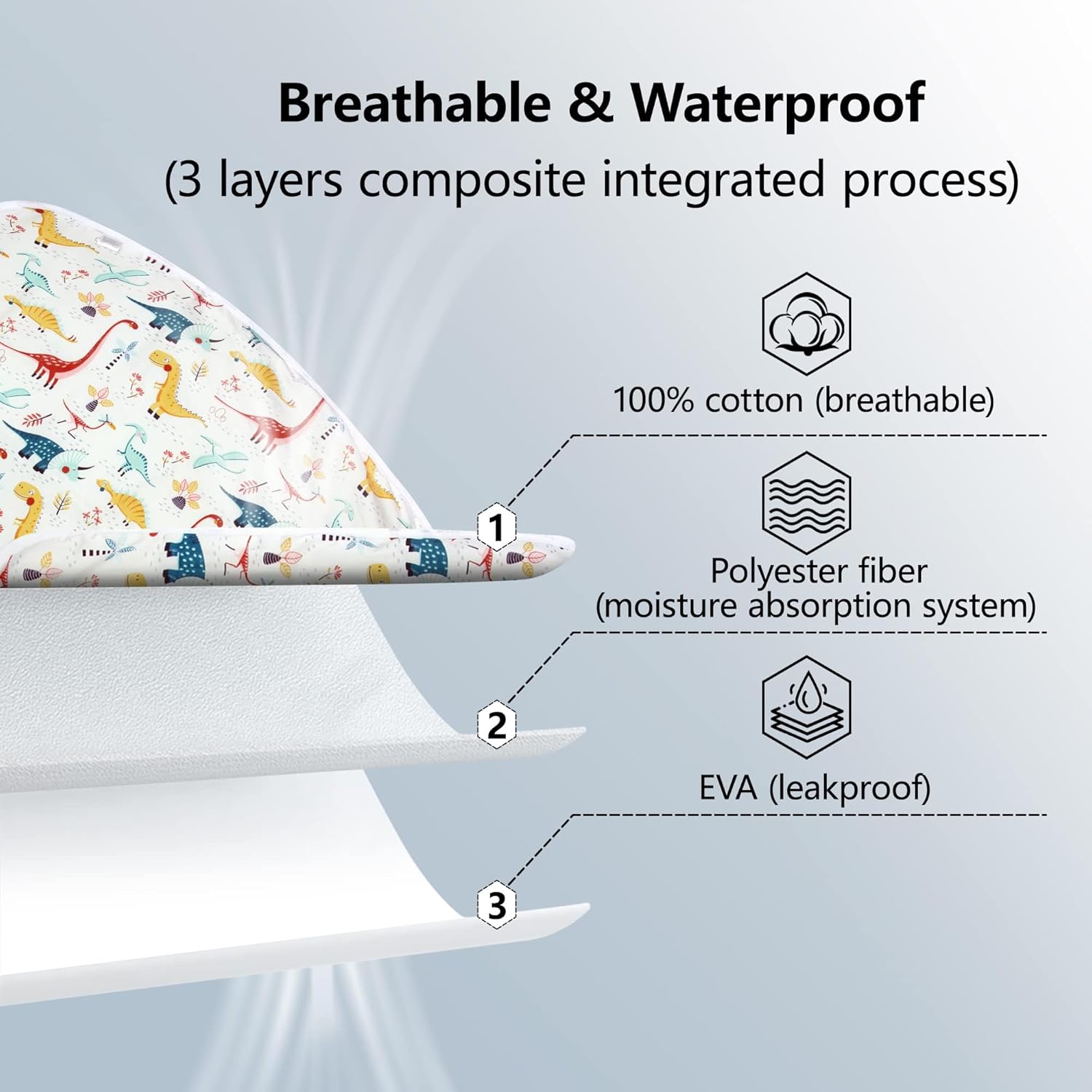 Diaper Changing Pads for Baby, Dinosaur Change Mat, 3Layers Waterproof Change Pad Foldable Absorbent Mats for Women, Reusable Incontinence Underpads for Patient 24''x30''