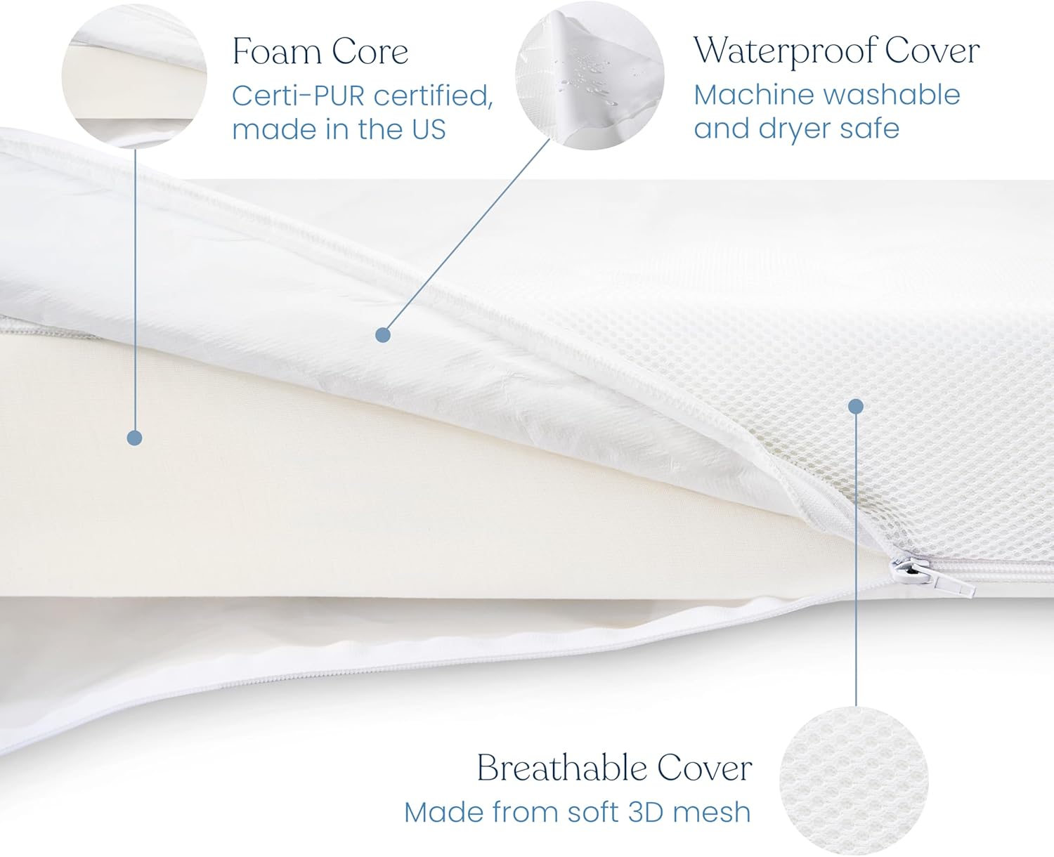 HALO Essential Crib & Toddler Mattress - Breathable, Waterproof, Machine Washable Cover, Firm Foam Core, JPMA & Oeko-Tex Certified